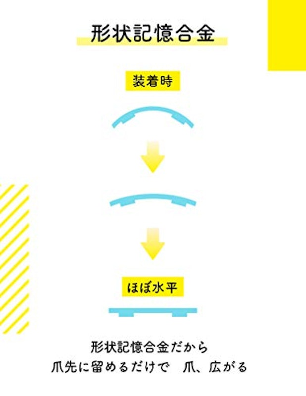 巻き爪クリップ 3