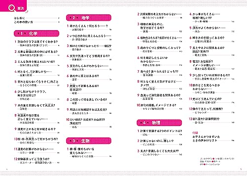 中学受験 つまずき検索 理科 3