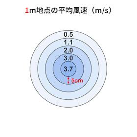 山善 YAMAZEN DCミニリビング扇風機 RLXP-S023 クチコミ評価・評判&検証レビュー 2