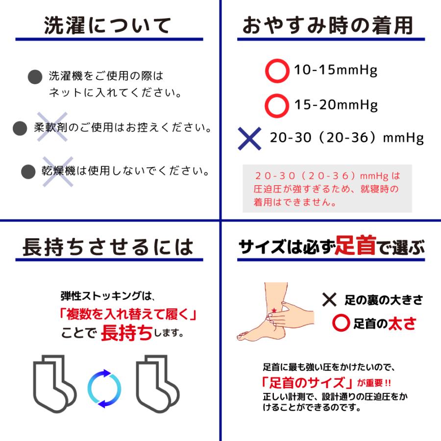 EASE 7