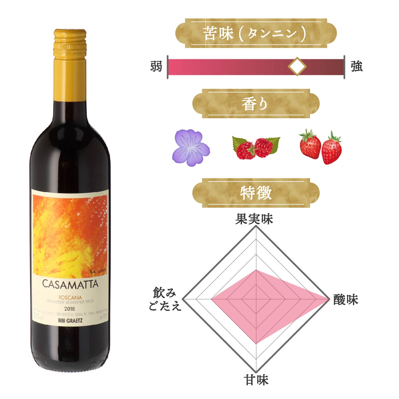 ビービー・グラーツ カザマッタ ロッソをレビュー！クチコミ・評判をも