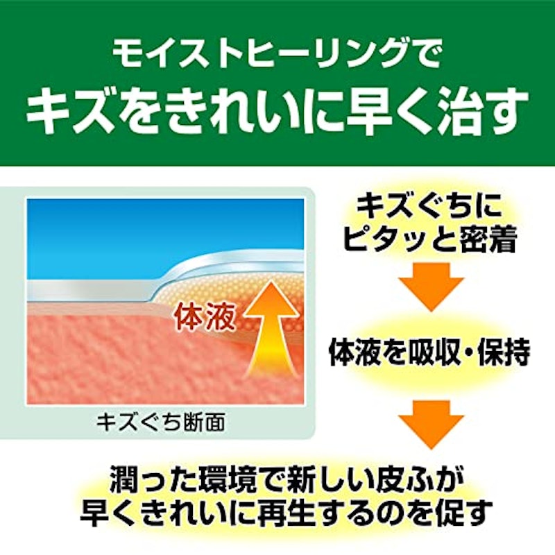 治す力 3