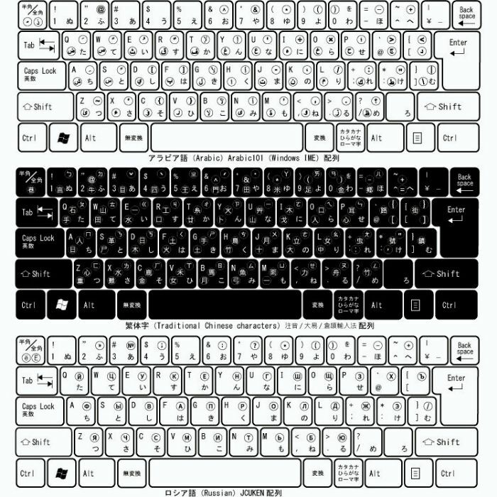 マルチリンガルキーボードラベル 5
