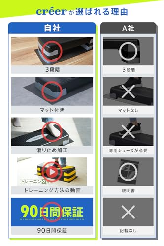 ステップ台 4