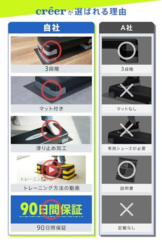 ステップ台 4