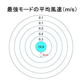 ドリームファクトリー ドクターエア エアロジェットS GFA-02BKを検証レビュー!ハンディファン・ハンディ扇風機の選び方も紹介 2