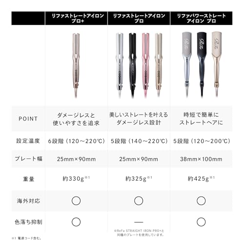 パワーストレートアイロン プロ 3
