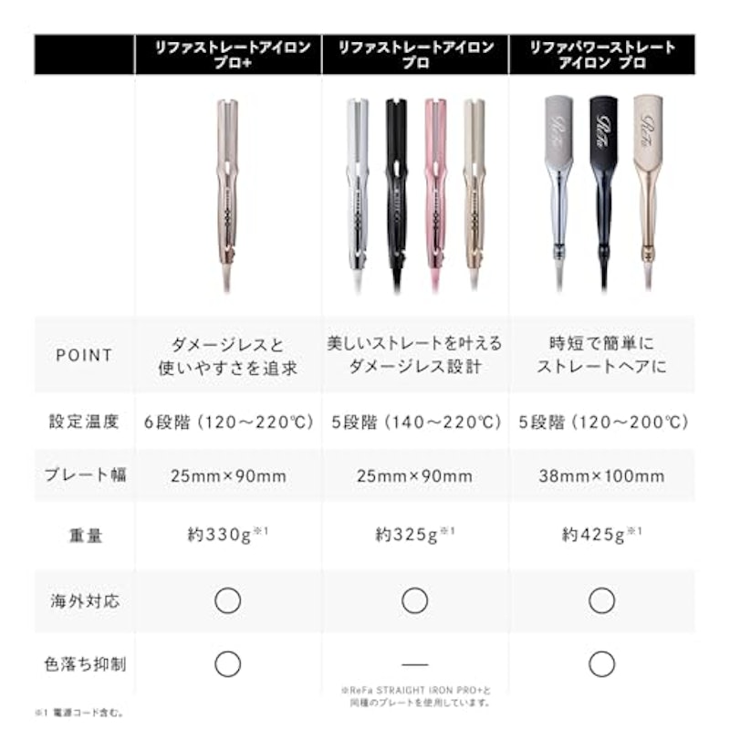 パワーストレートアイロン プロ 3