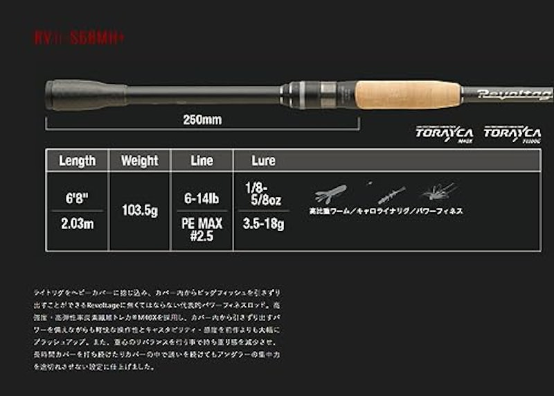 リボルテージ ツーピースモデル2 2