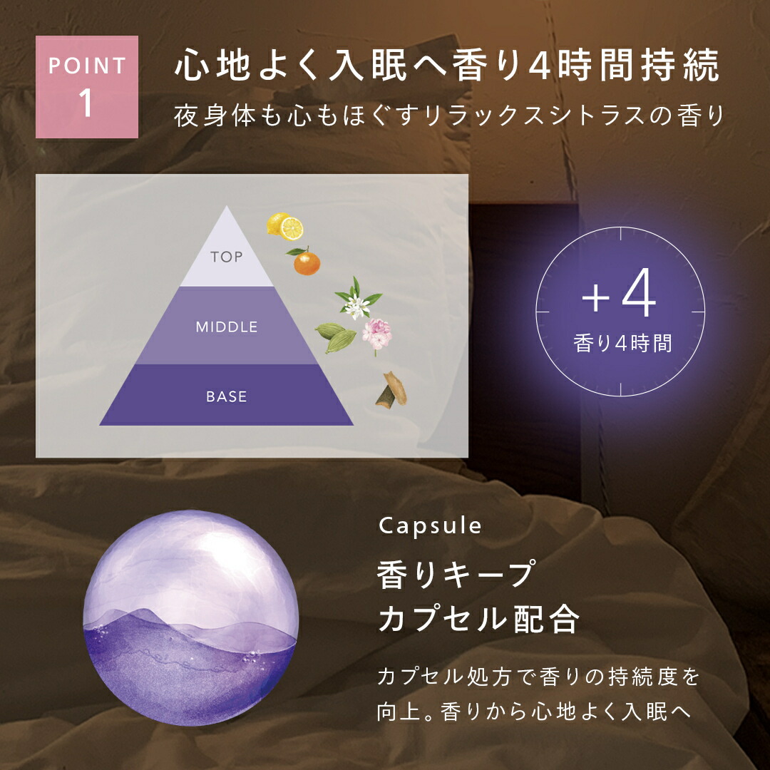 ボディミルクセット 4