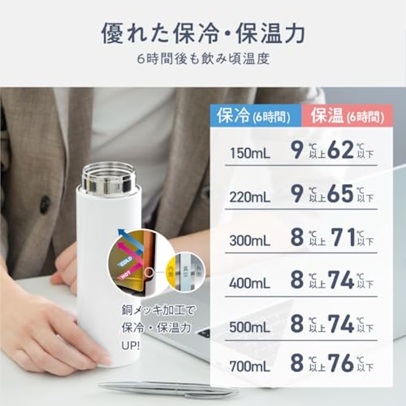 超軽量スリムボトル 3
