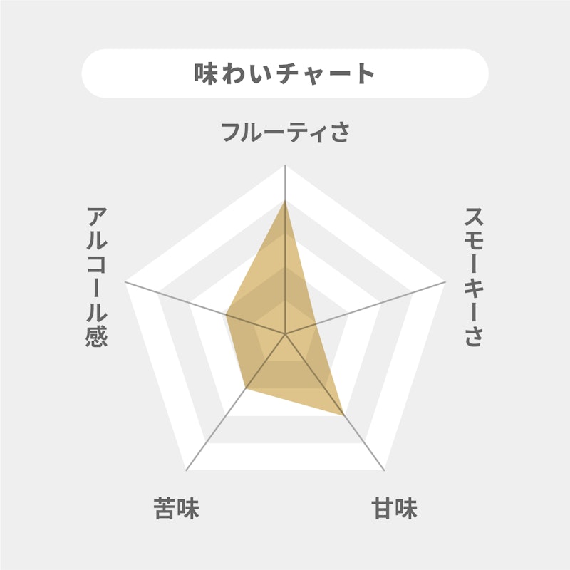 BLACK ブラックニッカ ディープブレンド 2