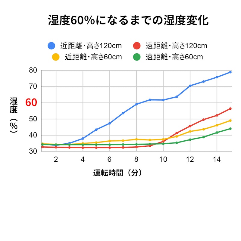スチームファン式加湿器 2