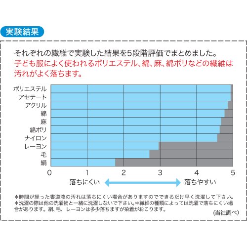 洗って落ちる書道液 練習用 2