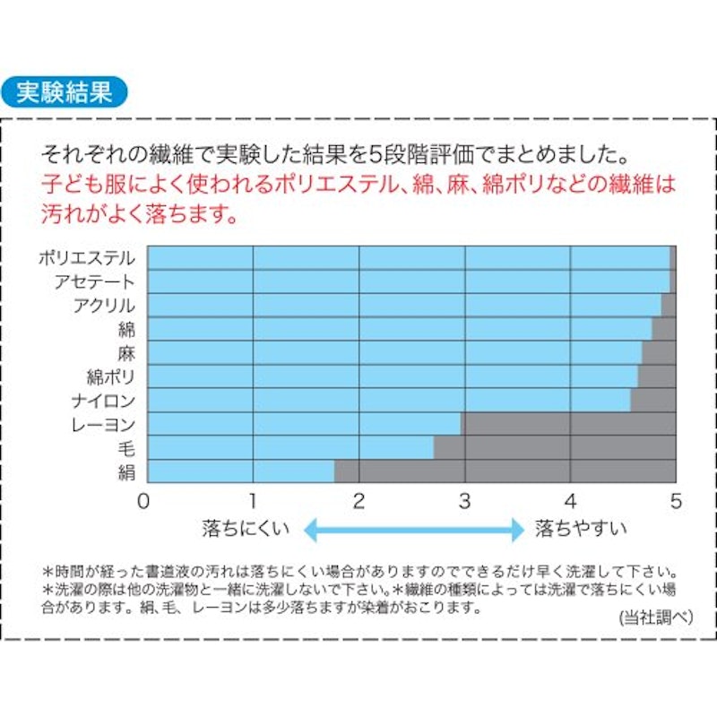 洗って落ちる書道液 練習用 2