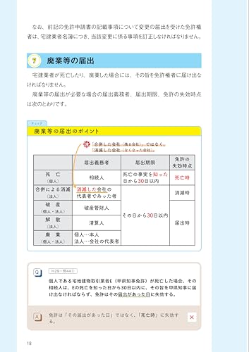 2025年度版 みんなが欲しかった！ 宅建士の教科書 4