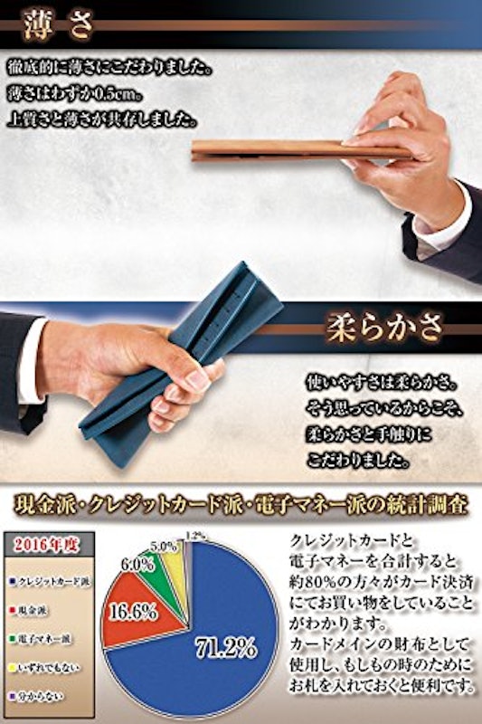 長財布 3