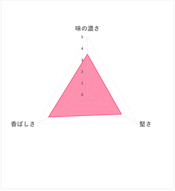 歌舞伎揚 4