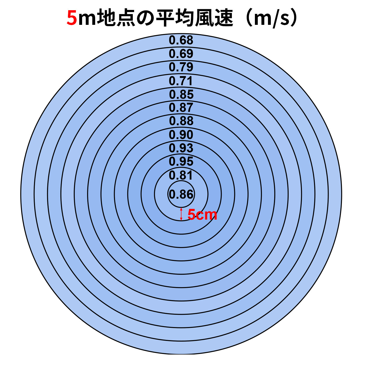 リビングファン 3