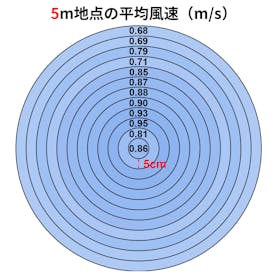 日本美的 Comfee' リビングファン CFS-12PWM0C1を検証レビュー!扇風機の選び方も紹介 3