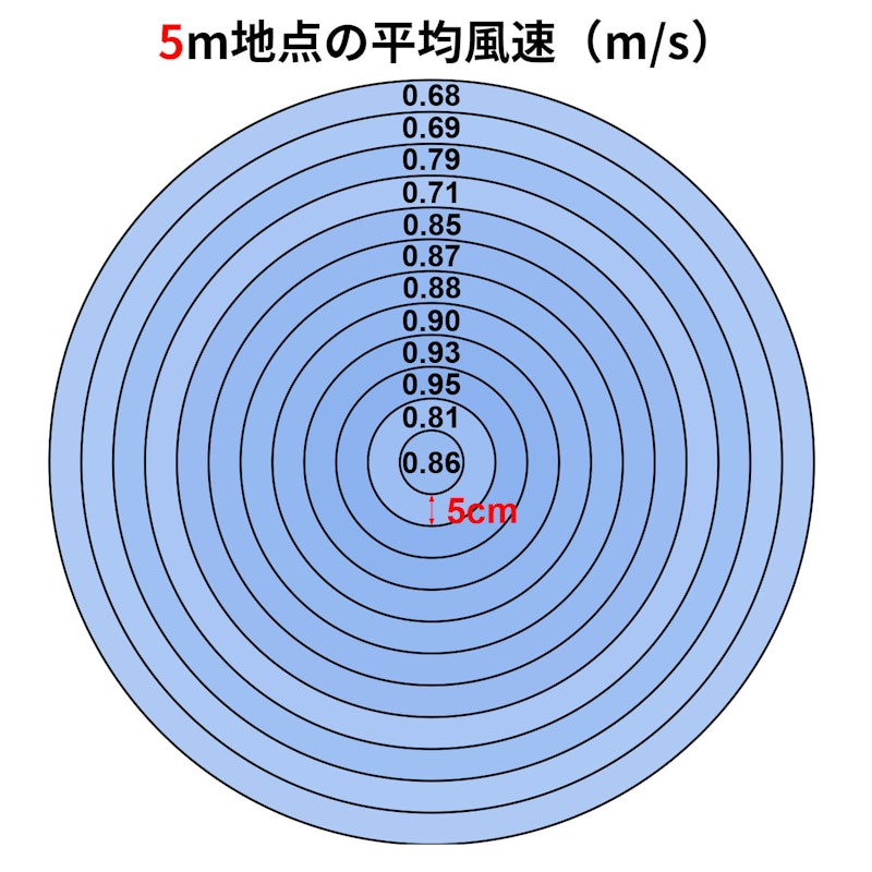 リビングファン 3