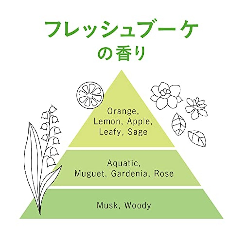 ふんわりパーマもどしフォーム 6