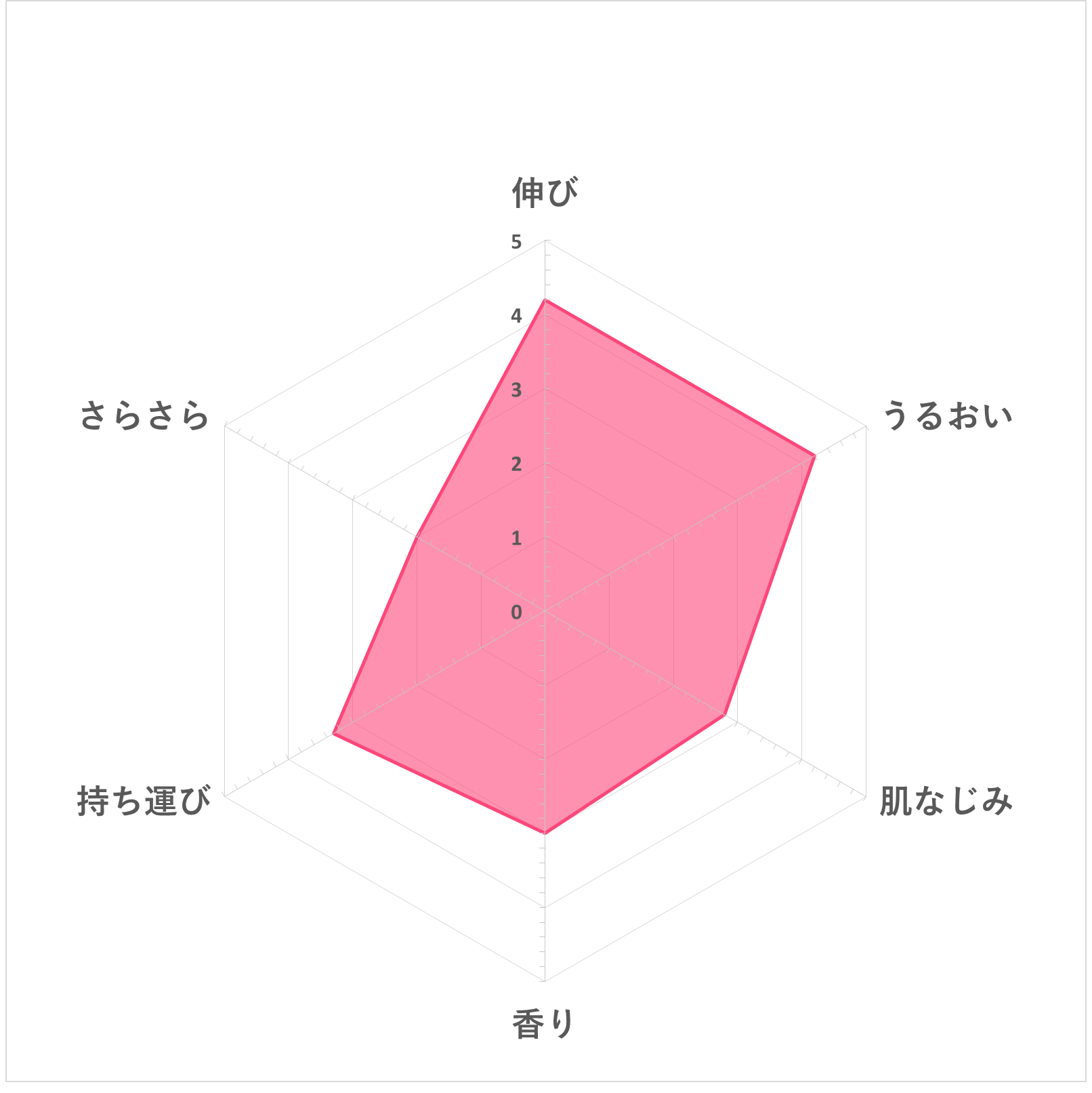 ビオレUV キッズ ピュアミルク 11