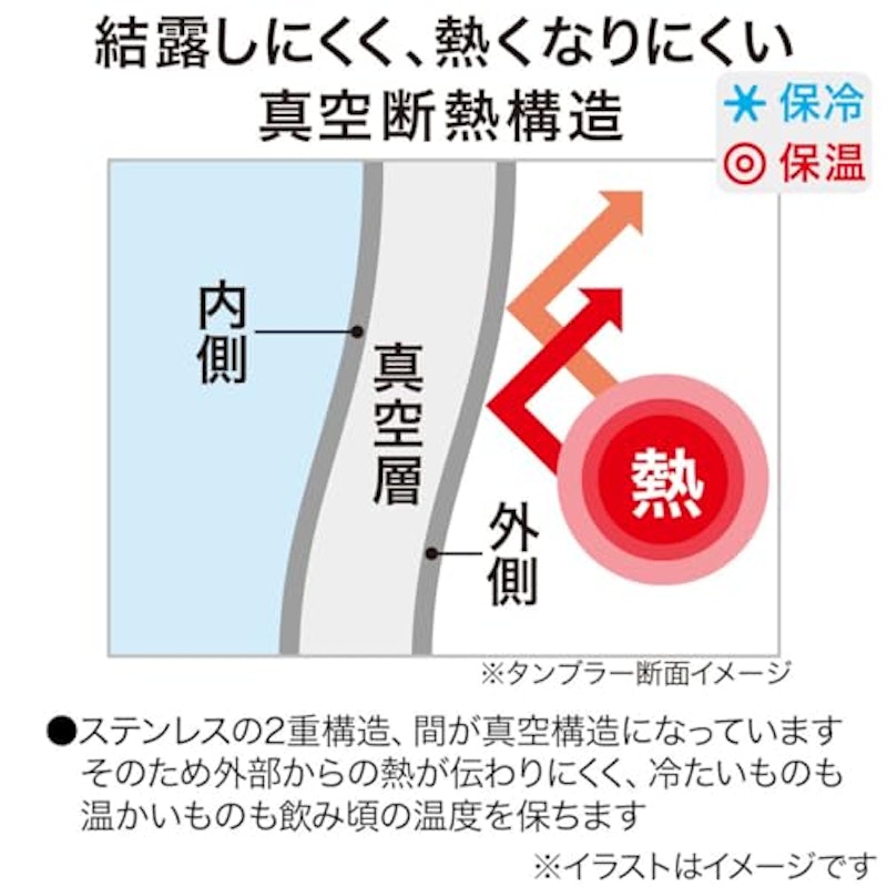 2WAYステンレスタンブラー 4