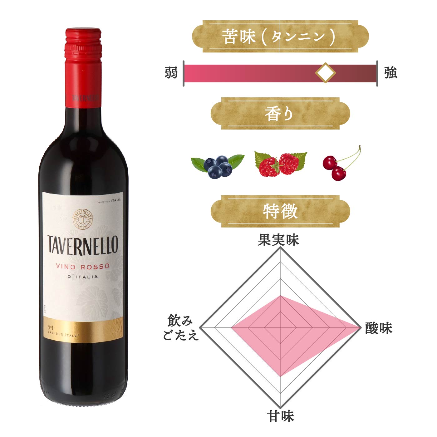 8本セット(イタリア白ワイン タヴェルネッロ ロッソ) 750ml×8本 : 飲み比べセットイタリアン オーガニックワイン
