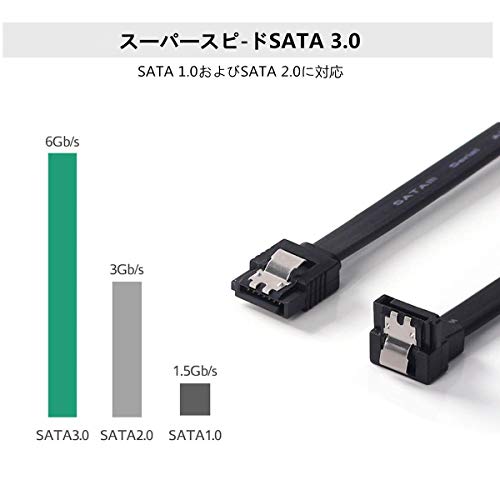 SATAケーブル 4