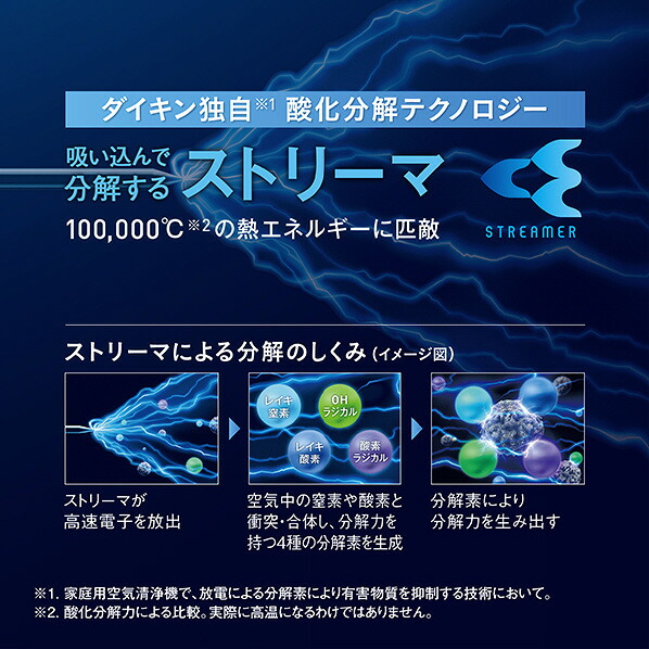UVストリーマ空気清浄機 5