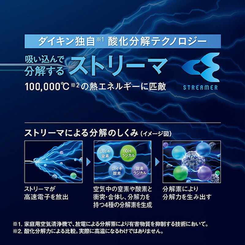 UVストリーマ空気清浄機 5