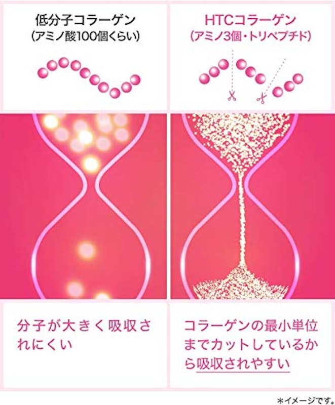 ディープチャージ コラーゲン 4