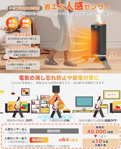 セラミックヒーター  3