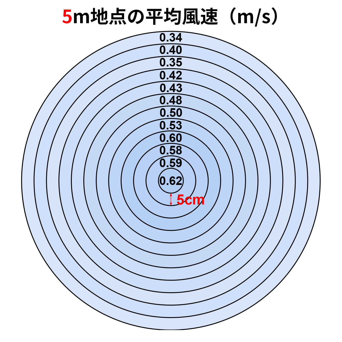 山善 YAMAZEN 冷暖タイプ サーキュレーター YAR-ZD171 クチコミ評価・評判&検証レビュー 2