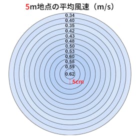 山善 YAMAZEN 冷暖タイプ サーキュレーター YAR-ZD171 クチコミ評価・評判&検証レビュー 2