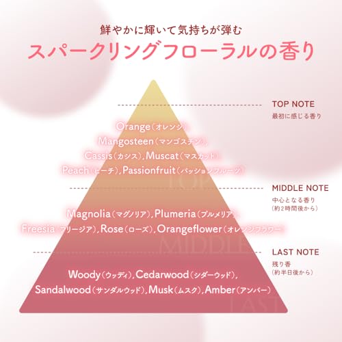 オイルインコンディショナー（グロス＆リペア） 5