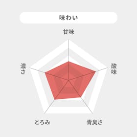びらとり農業協同組合 ニシパの恋人 トマトジュース 無塩を検証レビュー!トマトジュースの選び方も紹介 5