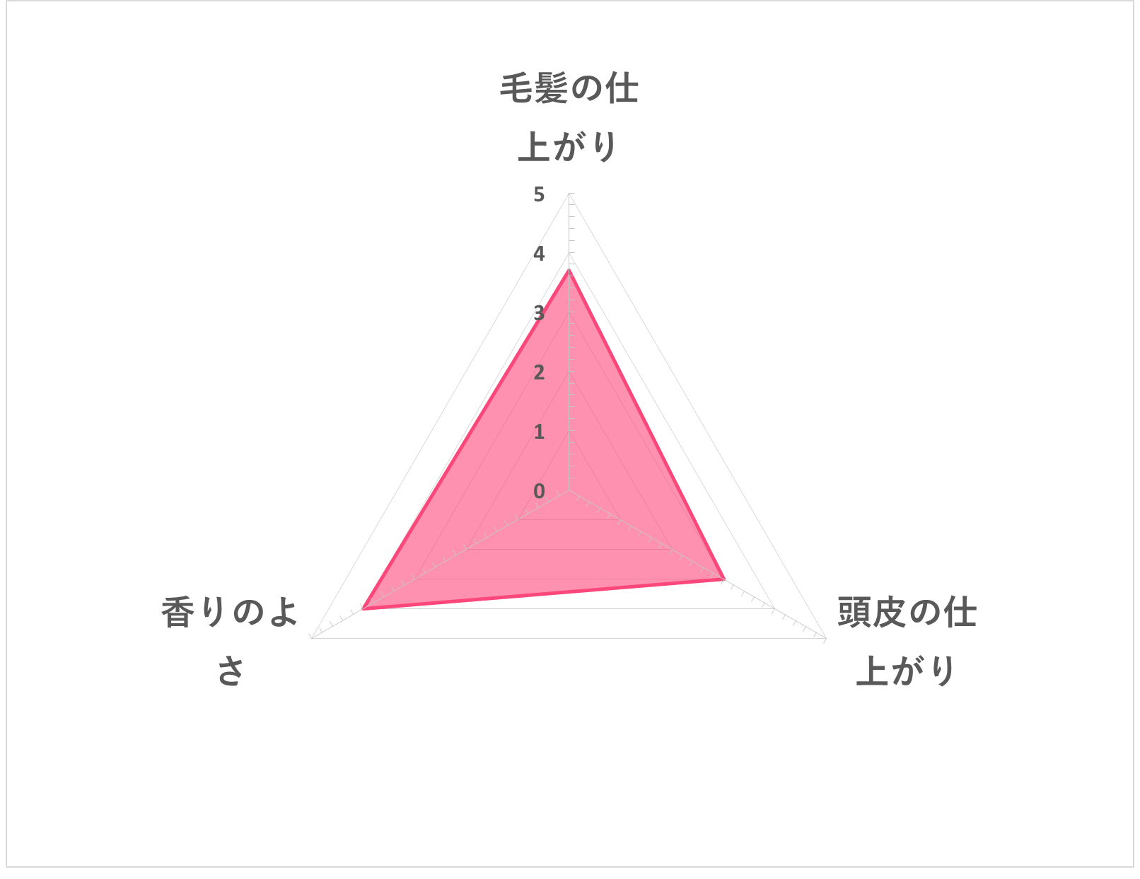 アハロバター リッチモイストシャンプー 7