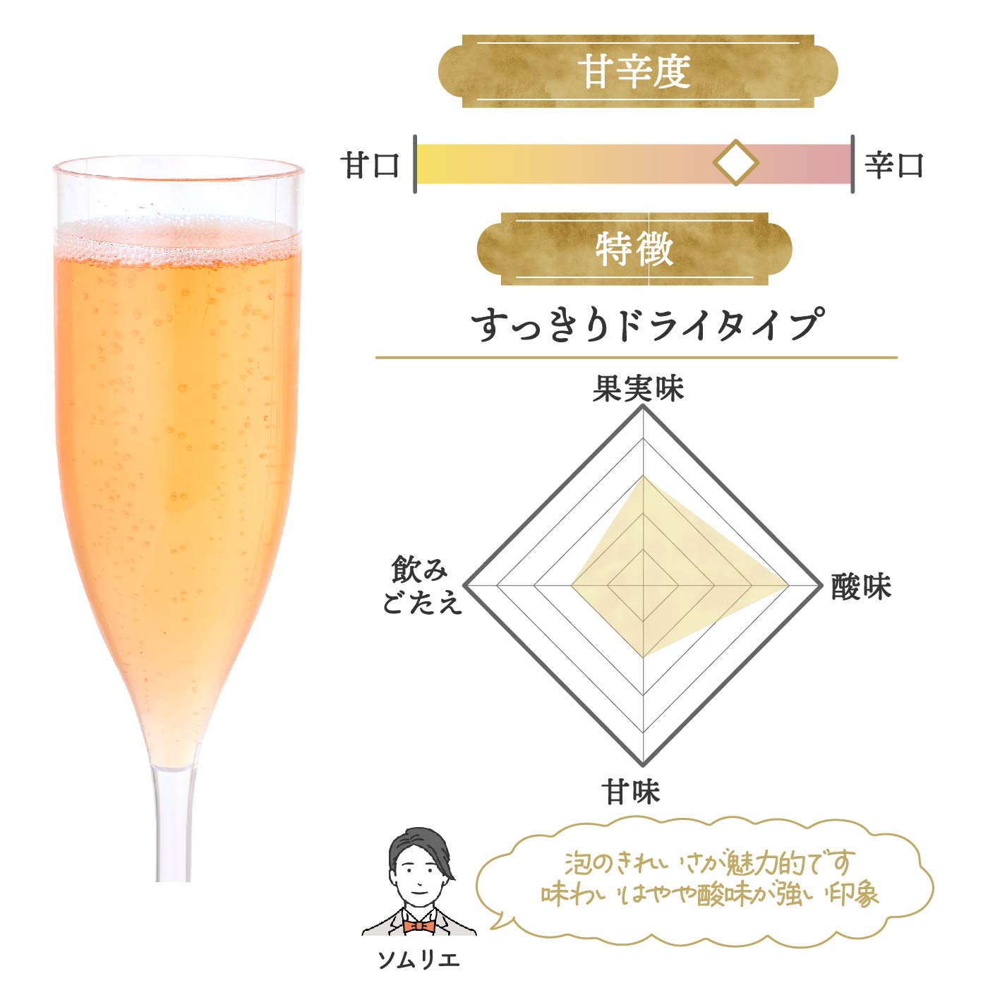NV BRUT ROSÉ WHITE 2