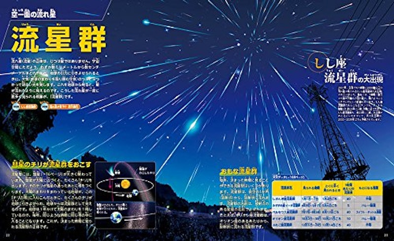講談社の動く図鑑MOVE 星と星座 4