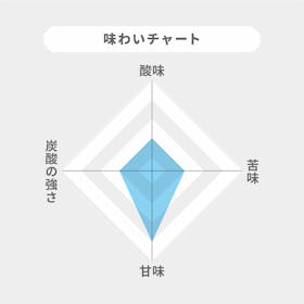 ハーベス 奥会津金山 天然炭酸の水を検証レビュー!炭酸水の選び方も紹介 2