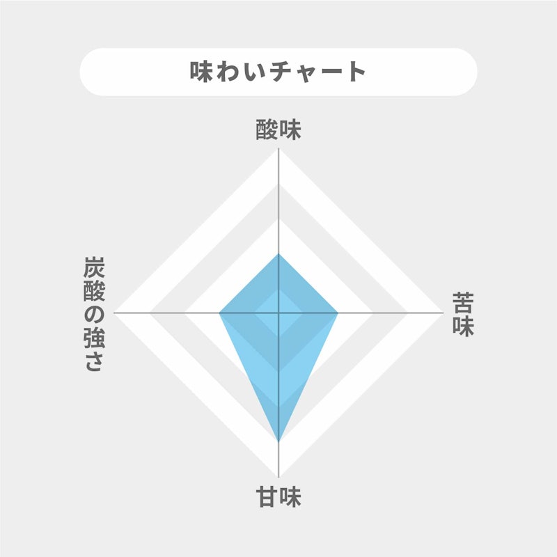 奥会津金山 天然炭酸の水 2