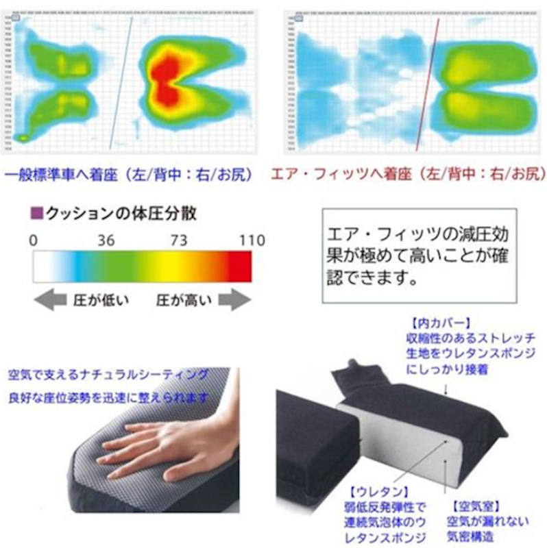 エアフィッツ プレミアム22 3