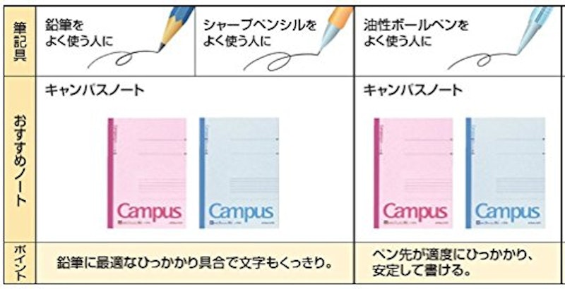 ノート 5