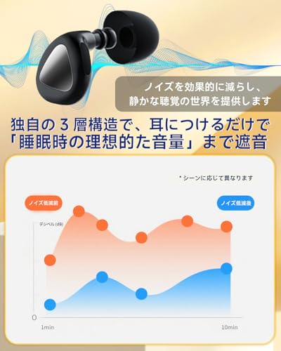 耳栓 3