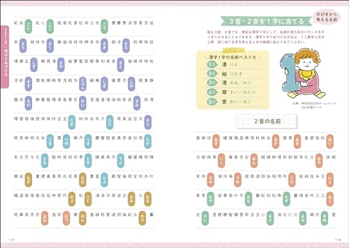 最高の名前を贈る 女の子の幸せ名前事典 3