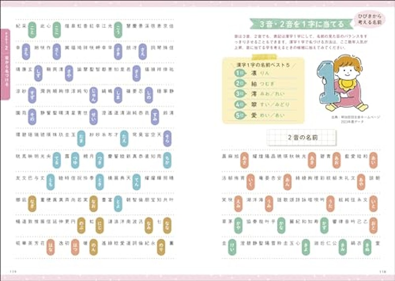 最高の名前を贈る 女の子の幸せ名前事典 3