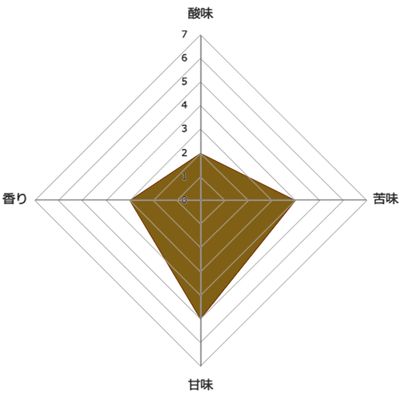 大吉ブレンド ドリップバッグ 7