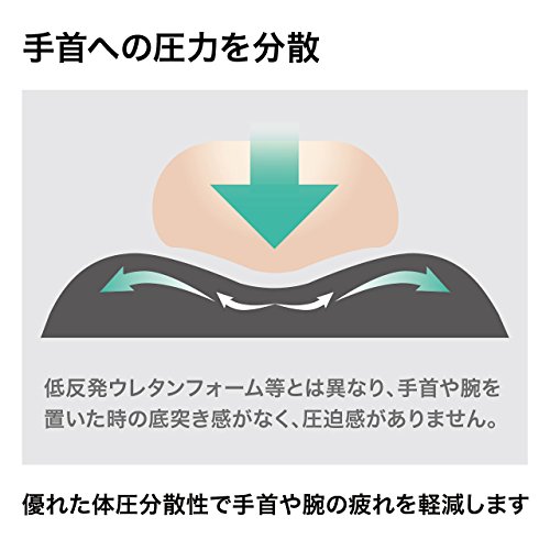 リストレスト付きマウスパッド 2